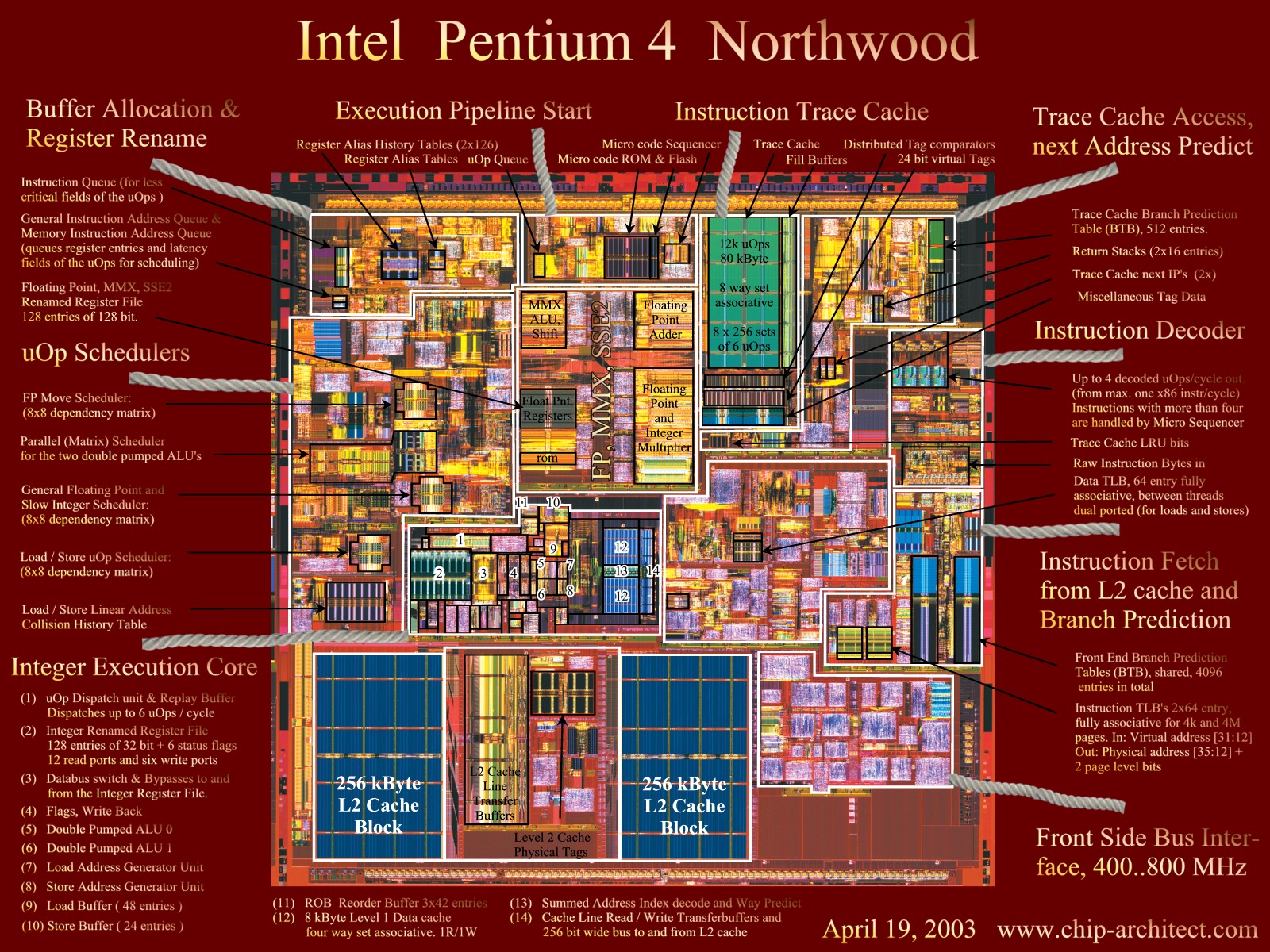 Northwood 130nm die text 1600x1200