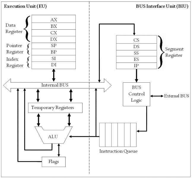 architecture 8086 microprocessor